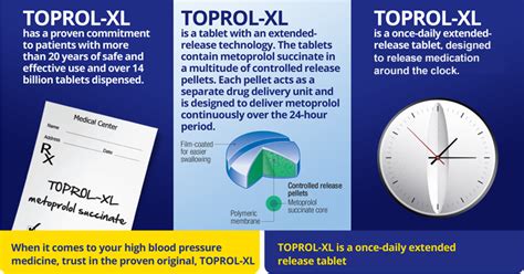 i'm on toprol (metoprolol) (beta blocker) daily for high  .